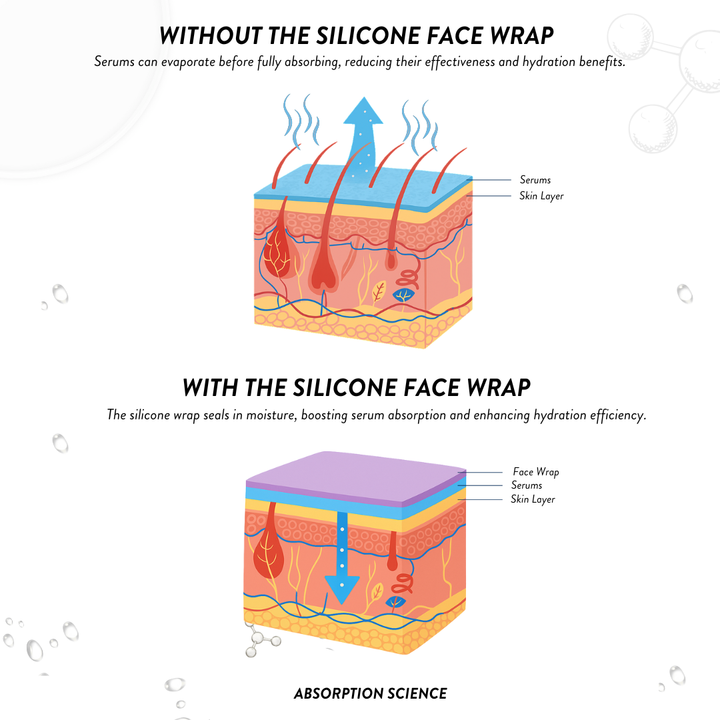 At-Home Uplifting Facial Kit